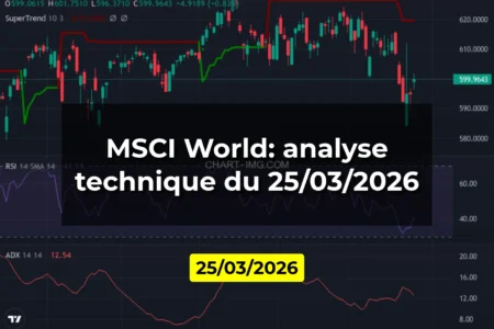 MSCI World: analyse technique du 25/03/2026