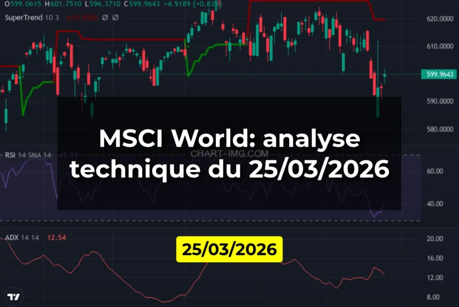 MSCI World: analyse technique du 25/03/2026