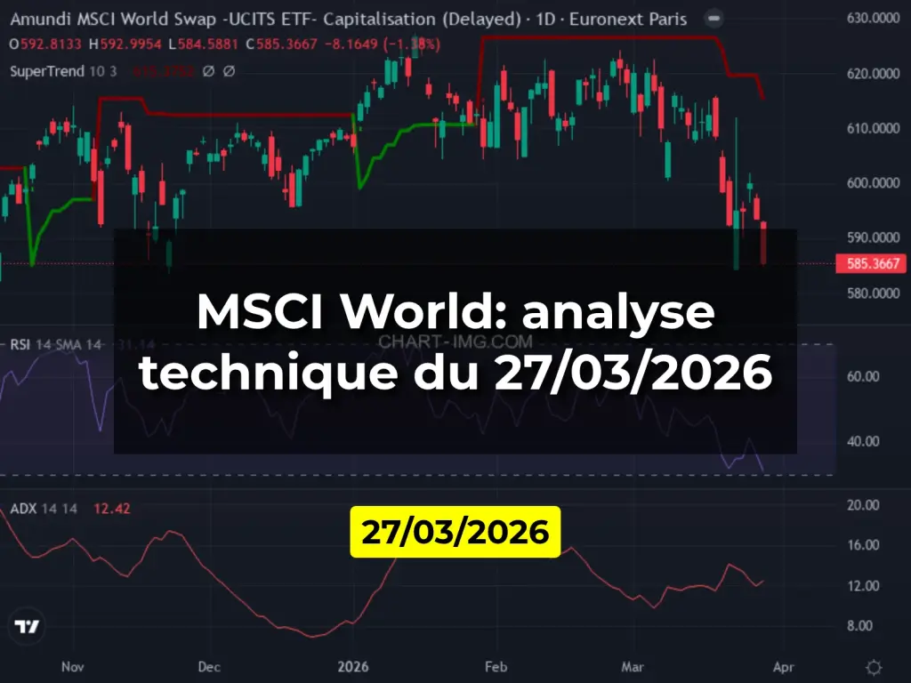 MSCI World: analyse technique du 27/03/2026