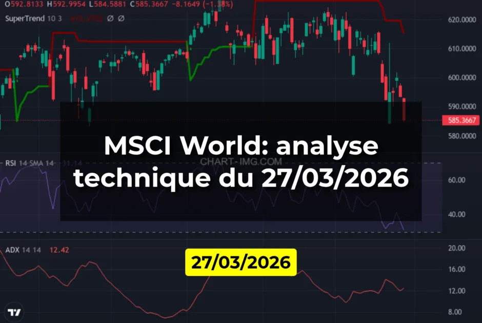 MSCI World: analyse technique du 27/03/2026