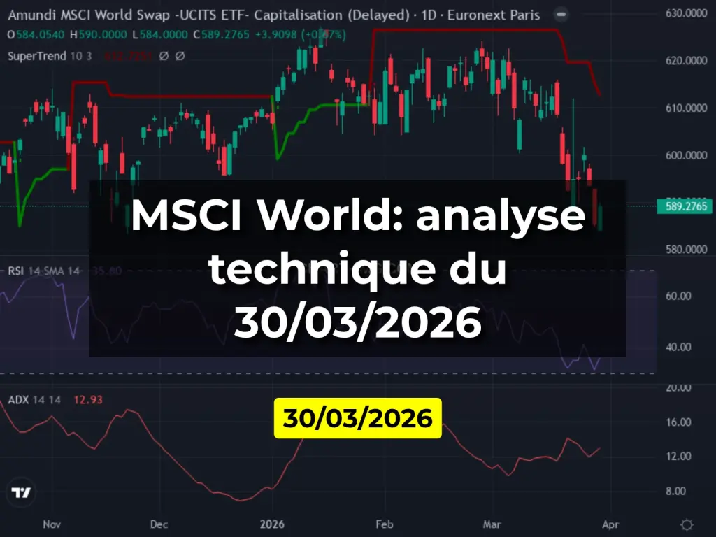 MSCI World: analyse technique du 30/03/2026