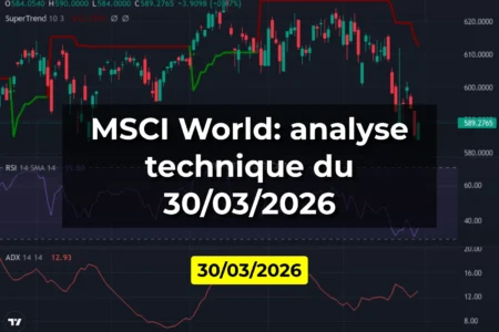 MSCI World: analyse technique du 30/03/2026