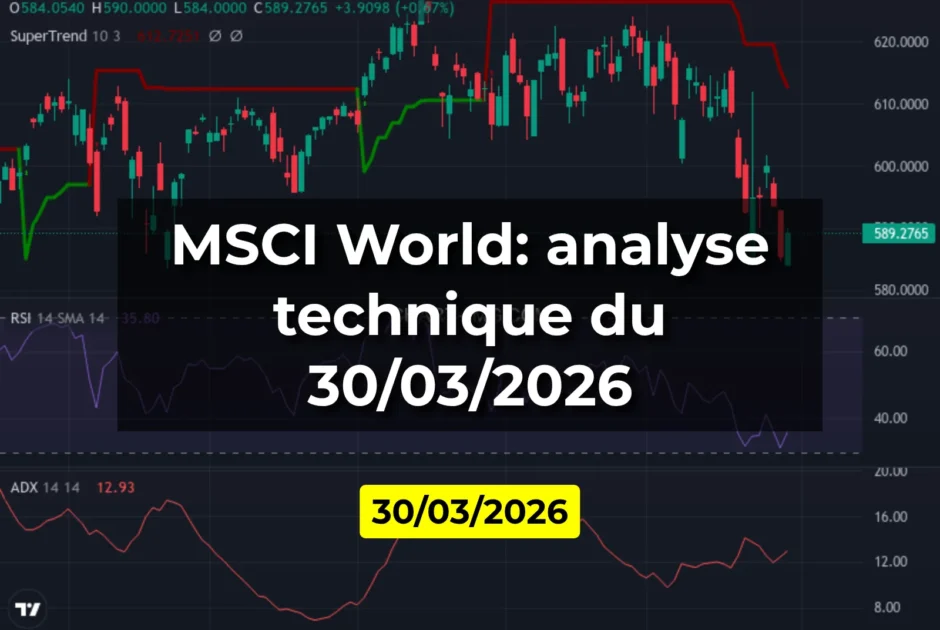 MSCI World: analyse technique du 30/03/2026