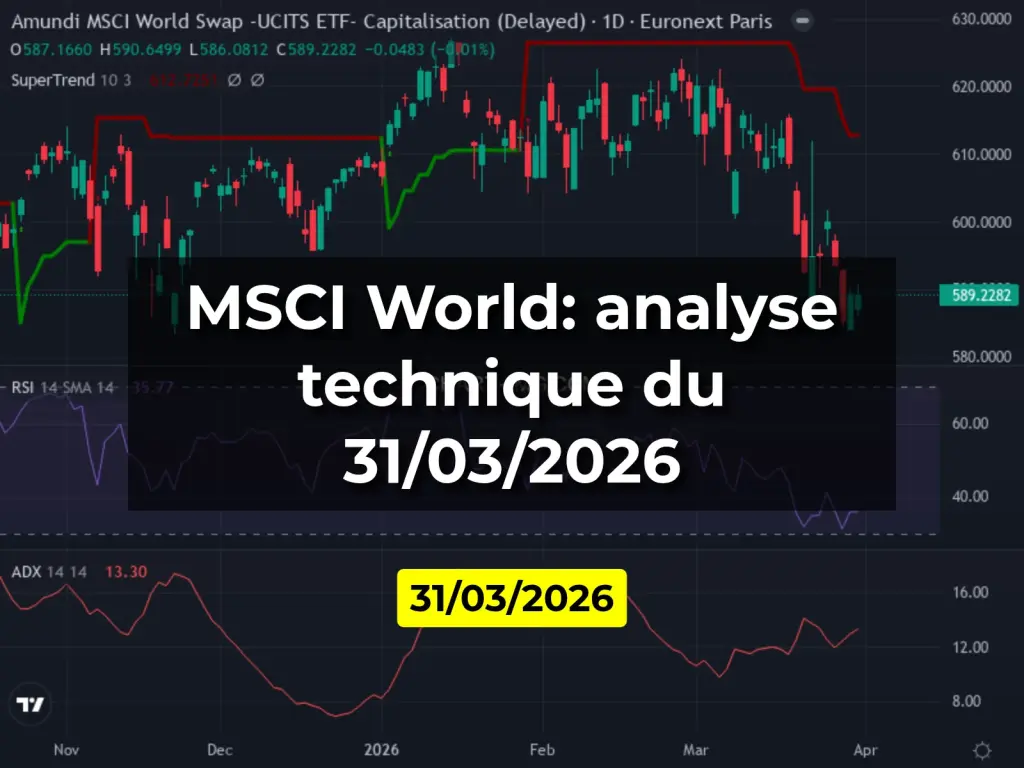 MSCI World: analyse technique du 31/03/2026