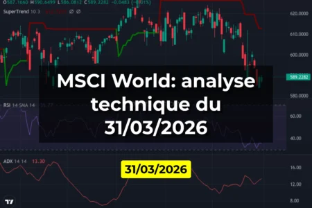 MSCI World: analyse technique du 31/03/2026