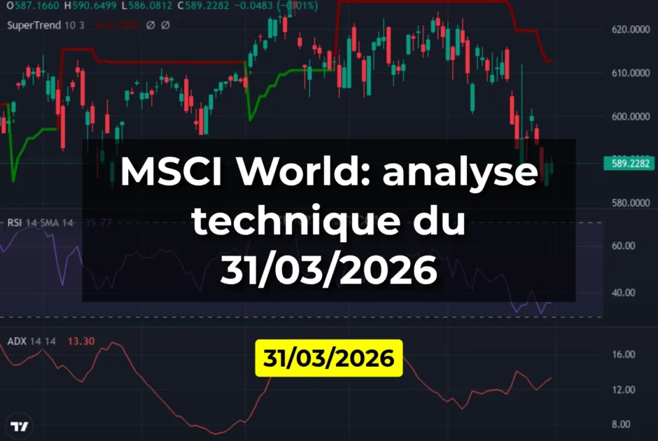 MSCI World: analyse technique du 31/03/2026