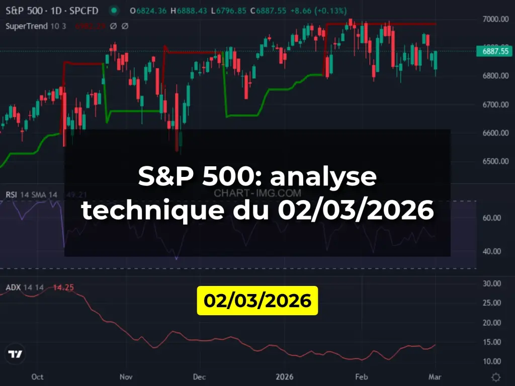 S&P 500: analyse technique du 02/03/2026