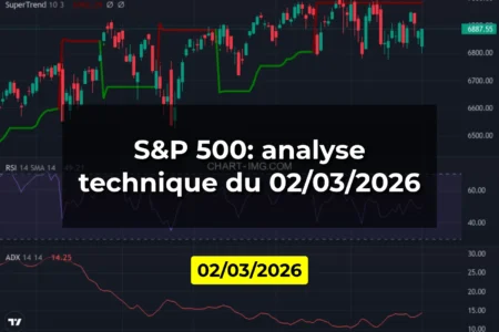 S&P 500: analyse technique du 02/03/2026
