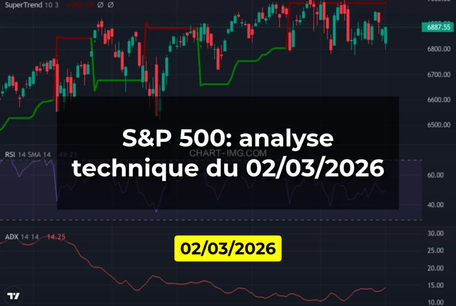 S&P 500: analyse technique du 02/03/2026