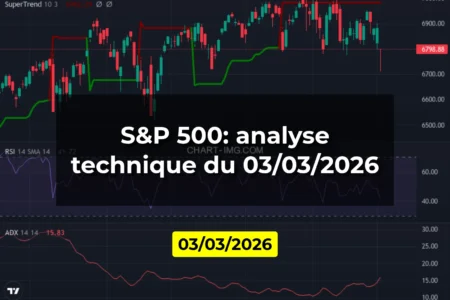 S&P 500: analyse technique du 03/03/2026