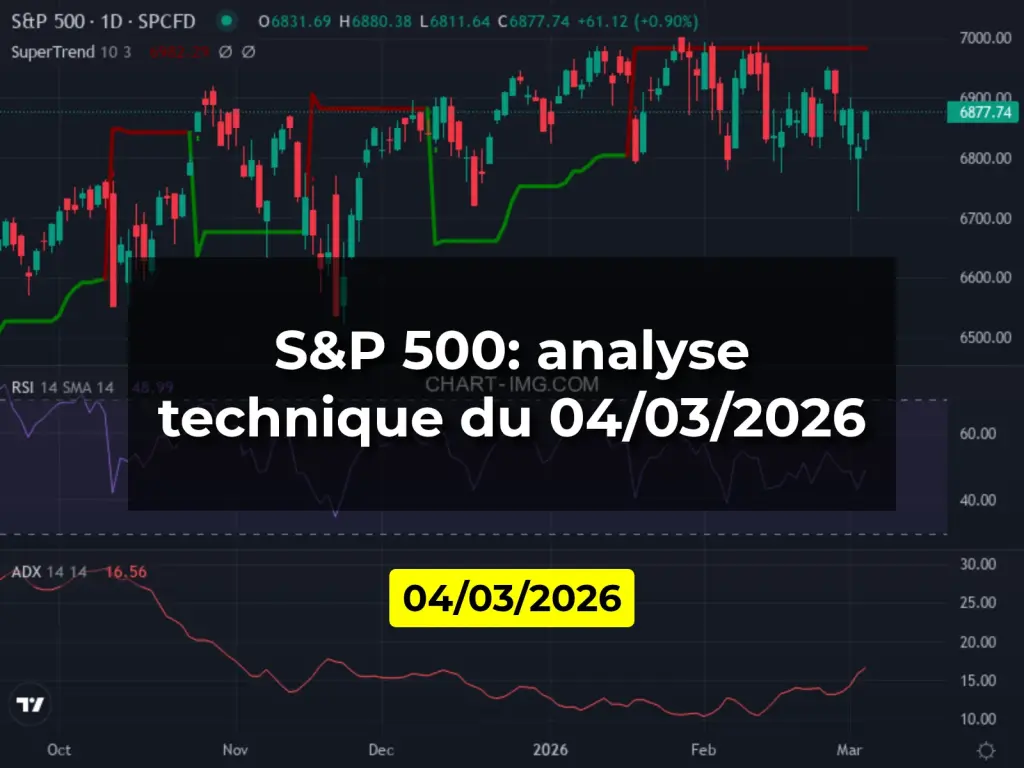 S&P 500: analyse technique du 04/03/2026