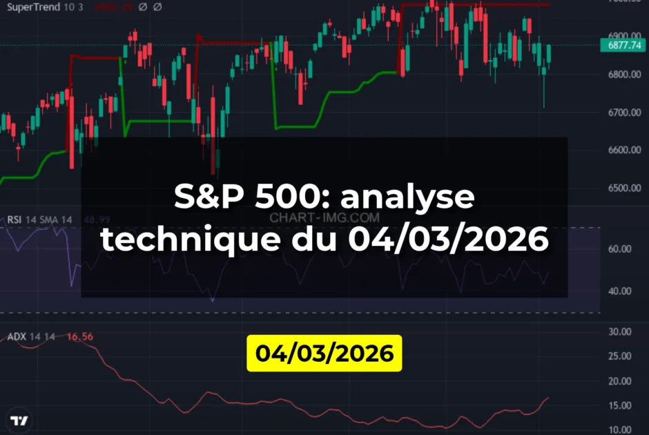 S&P 500: analyse technique du 04/03/2026