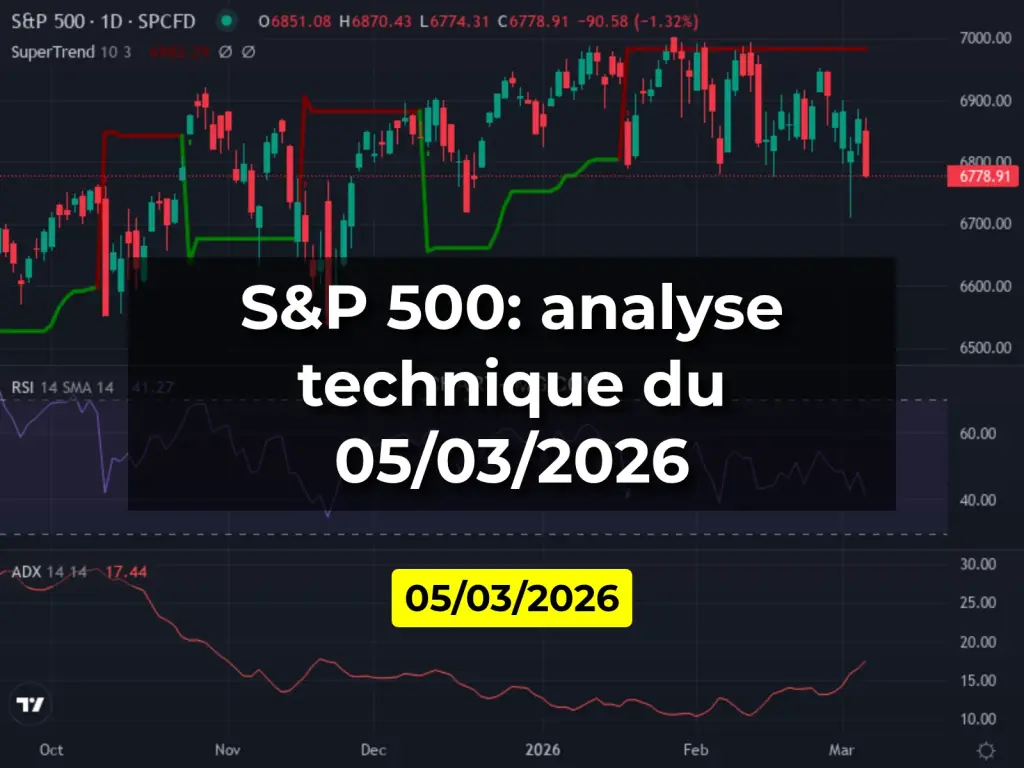 S&P 500: analyse technique du 05/03/2026