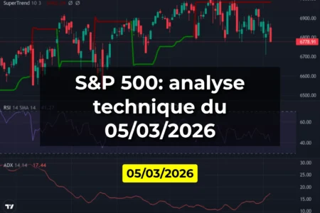 S&P 500: analyse technique du 05/03/2026