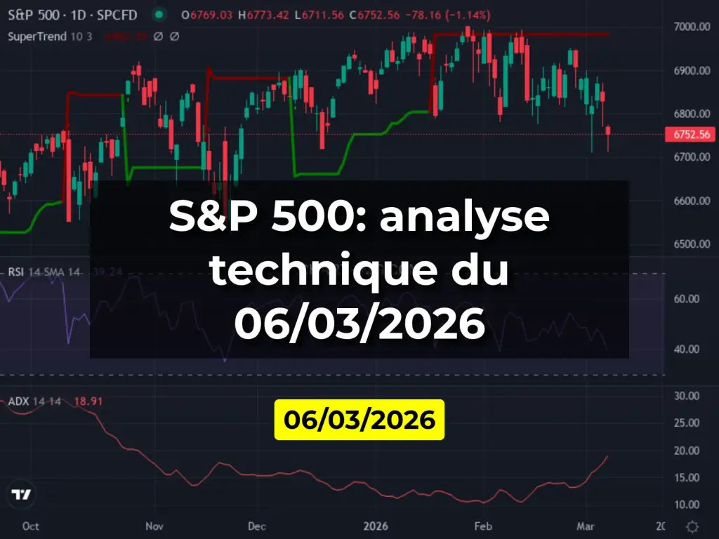 S&P 500: analyse technique du 06/03/2026