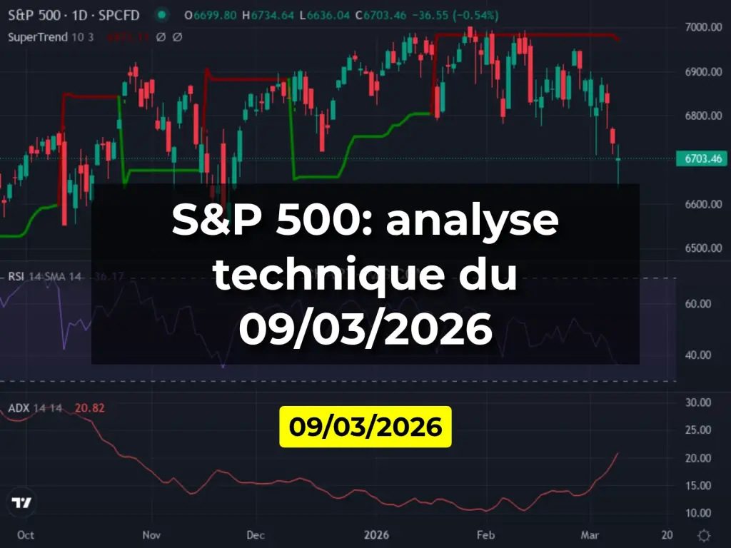 S&P 500: analyse technique du 09/03/2026
