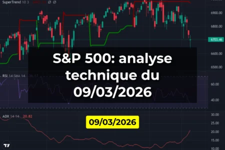 S&P 500: analyse technique du 09/03/2026