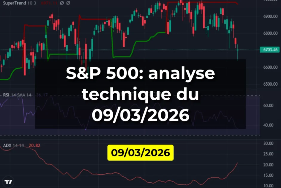 S&P 500: analyse technique du 09/03/2026