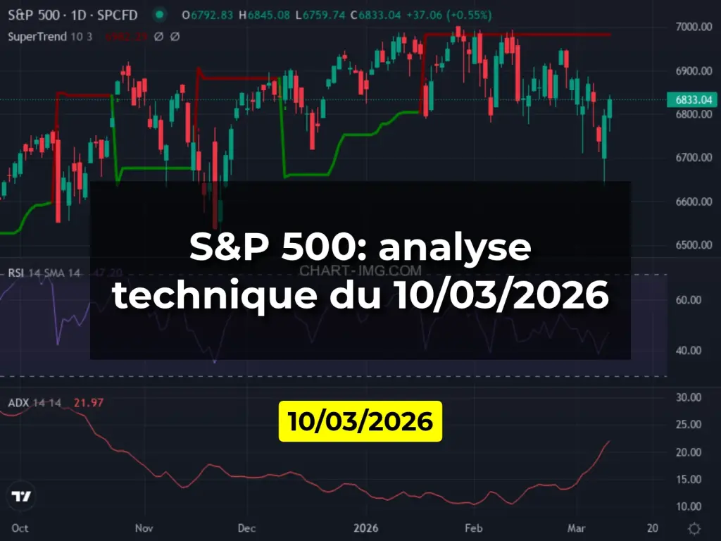 S&P 500: analyse technique du 10/03/2026