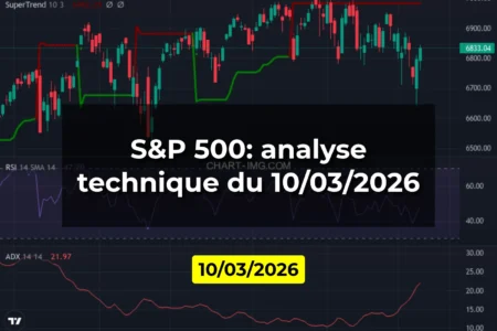 S&P 500: analyse technique du 10/03/2026