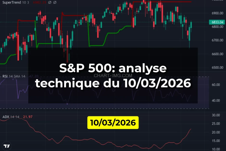 S&P 500: analyse technique du 10/03/2026