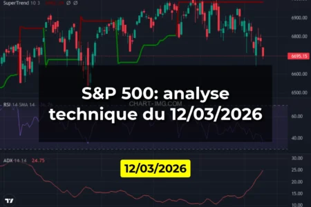 S&P 500: analyse technique du 12/03/2026