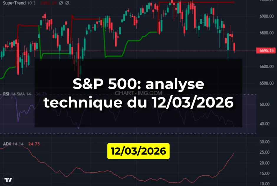 S&P 500: analyse technique du 12/03/2026