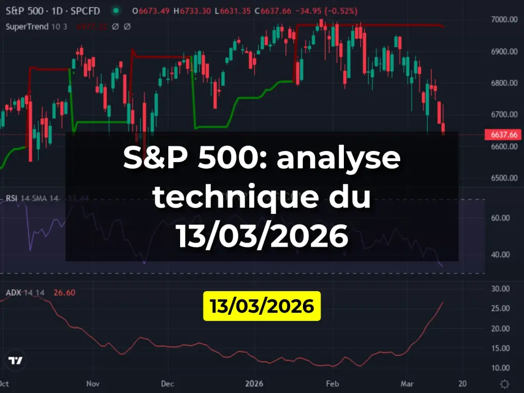 S&P 500: analyse technique du 13/03/2026