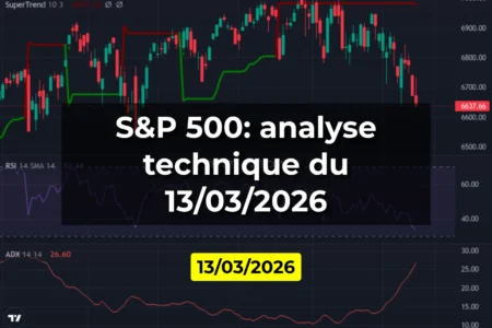 S&P 500: analyse technique du 13/03/2026