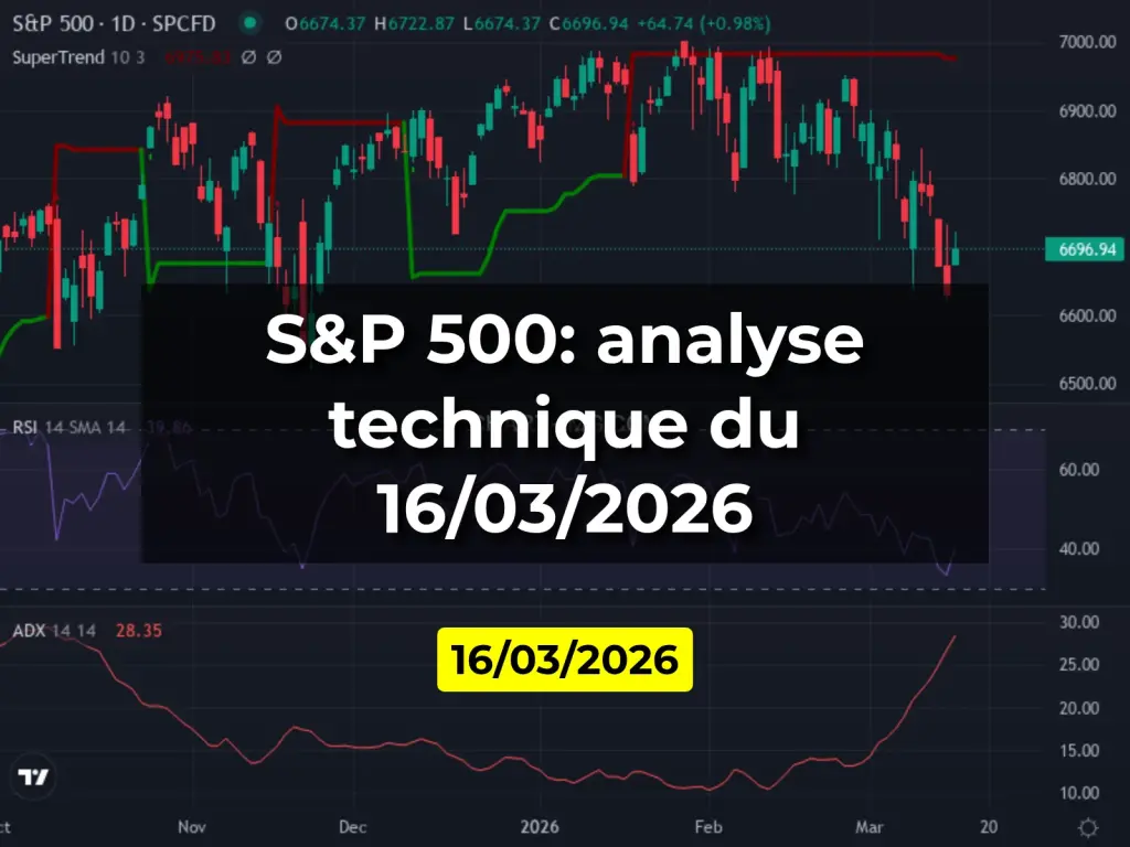 S&P 500: analyse technique du 16/03/2026