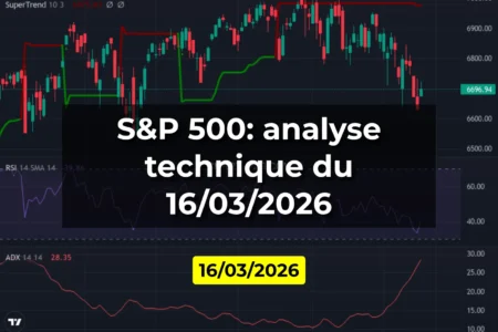 S&P 500: analyse technique du 16/03/2026
