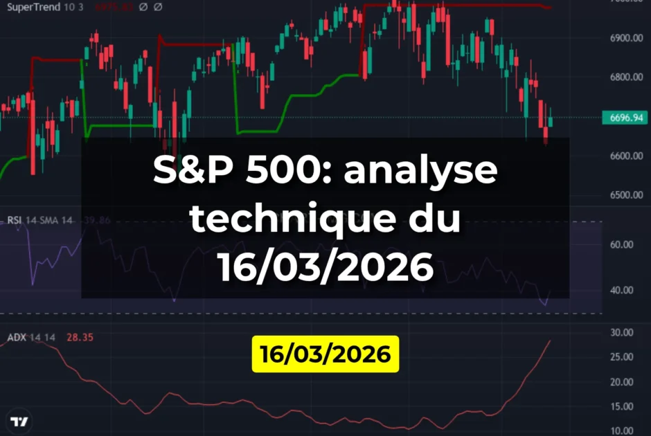 S&P 500: analyse technique du 16/03/2026