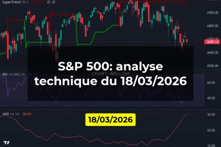S&P 500: analyse technique du 18/03/2026