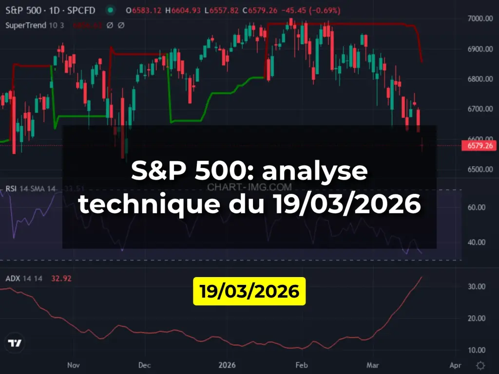 S&P 500: analyse technique du 19/03/2026