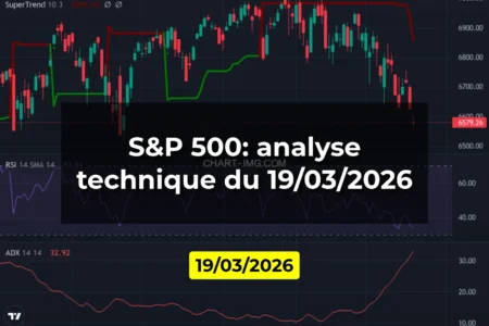 S&P 500: analyse technique du 19/03/2026