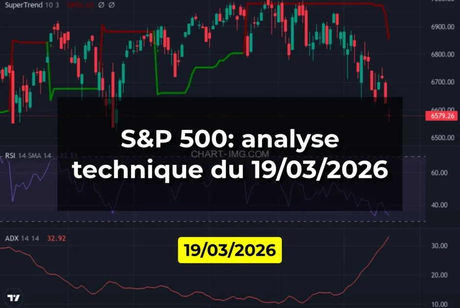 S&P 500: analyse technique du 19/03/2026