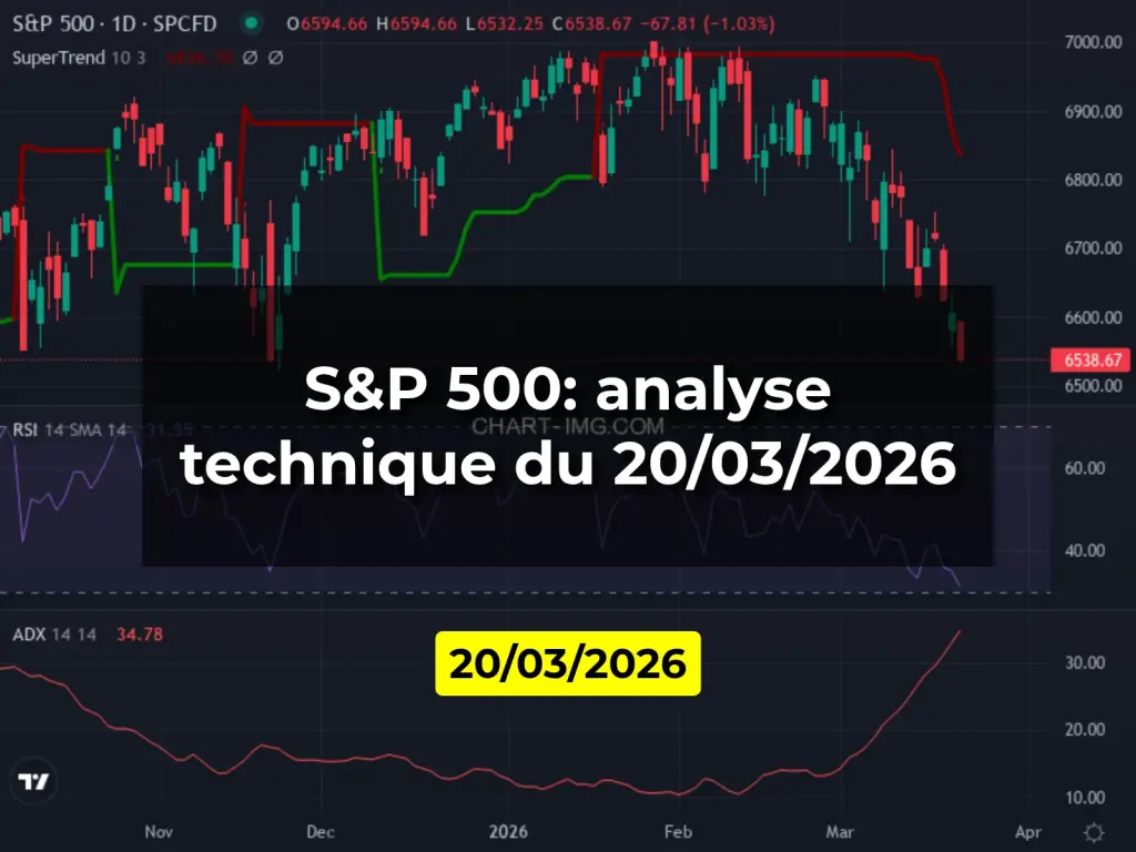 S&P 500: analyse technique du 20/03/2026