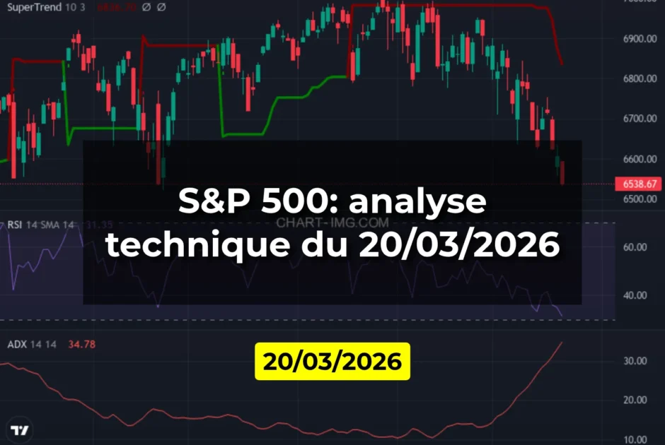 S&P 500: analyse technique du 20/03/2026
