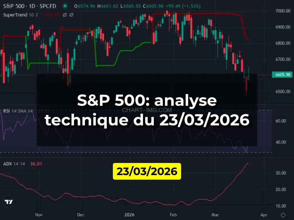 S&P 500: analyse technique du 23/03/2026