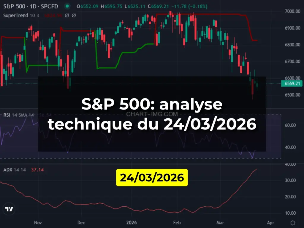 S&P 500: analyse technique du 24/03/2026
