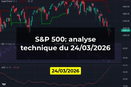 S&P 500: analyse technique du 24/03/2026