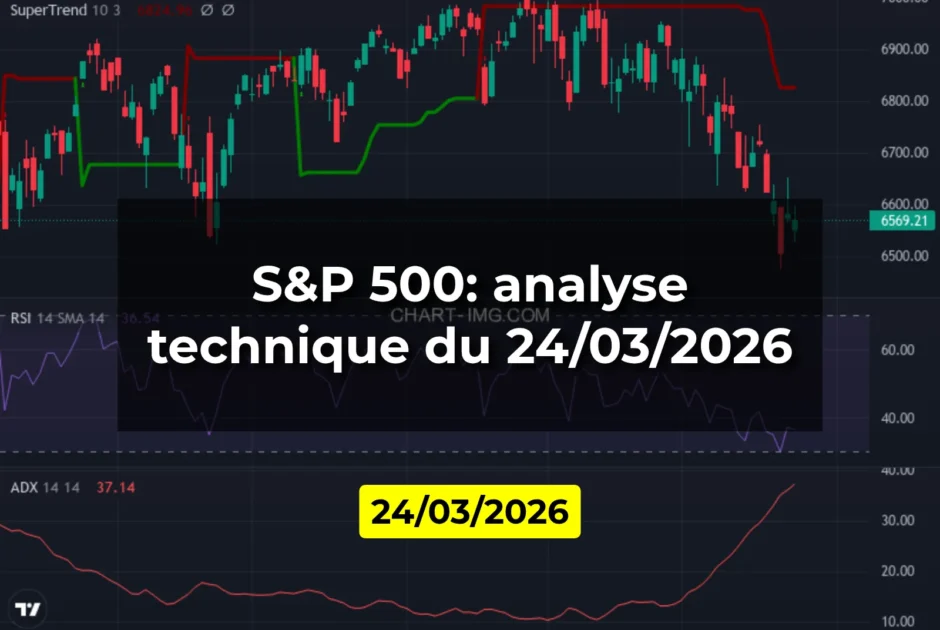 S&P 500: analyse technique du 24/03/2026