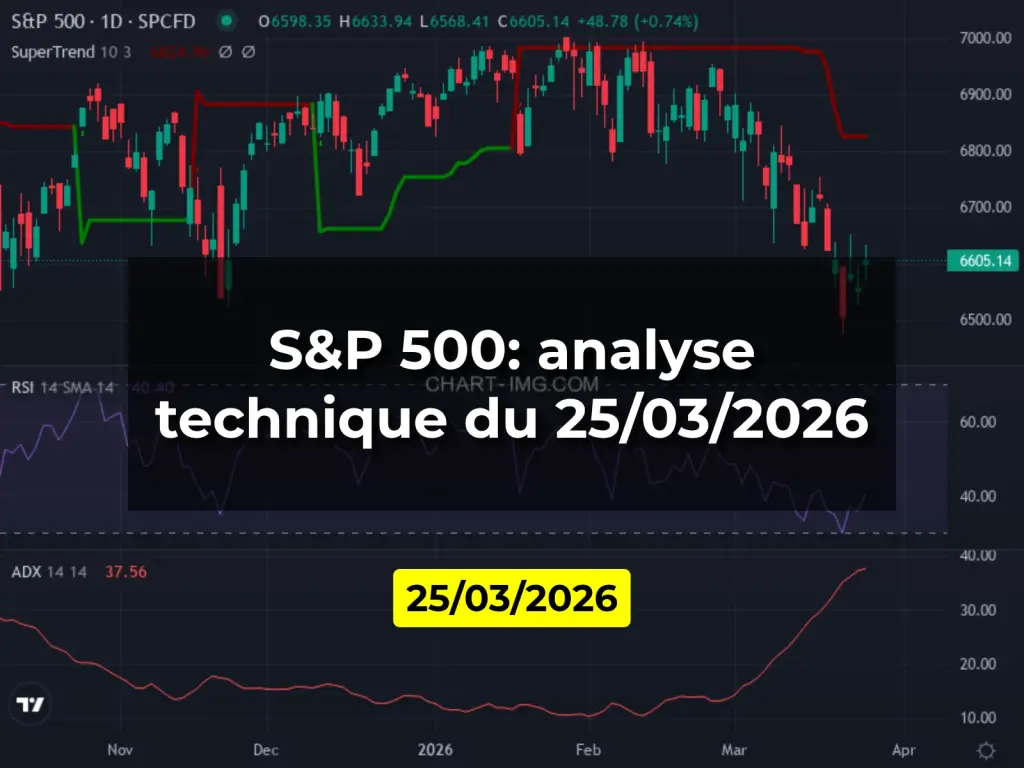 S&P 500: analyse technique du 25/03/2026