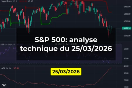 S&P 500: analyse technique du 25/03/2026