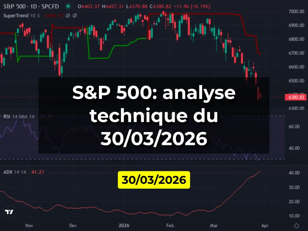 S&P 500: analyse technique du 30/03/2026