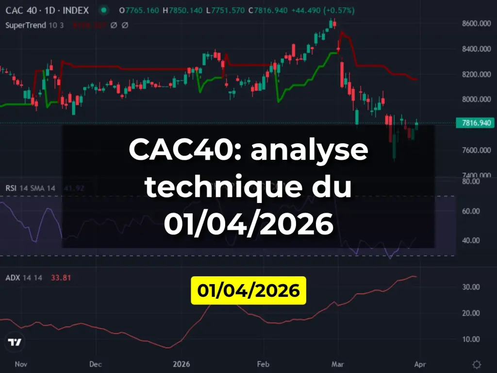 CAC40: analyse technique du 01/04/2026