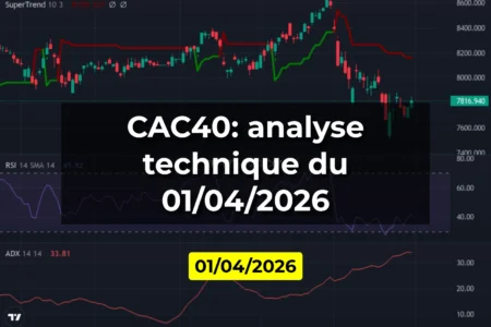 CAC40: analyse technique du 01/04/2026