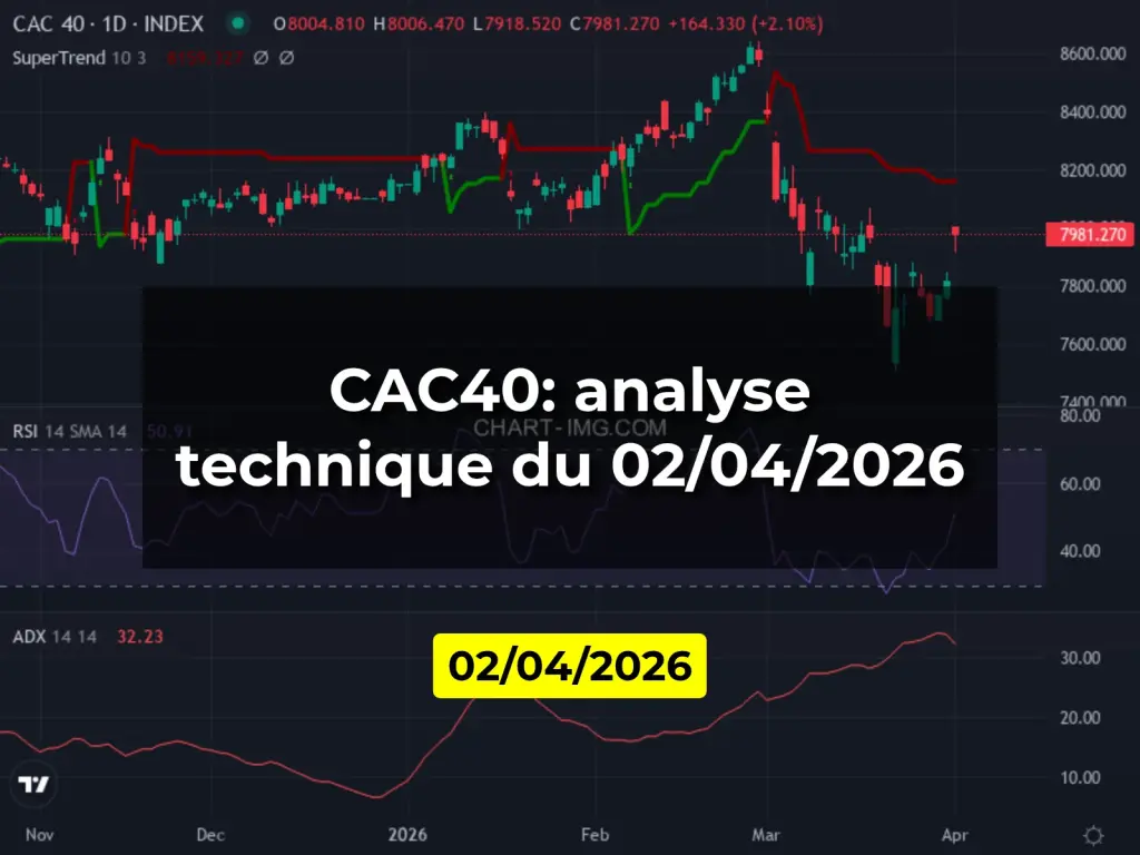 CAC40: analyse technique du 02/04/2026