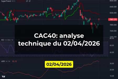 CAC40: analyse technique du 02/04/2026