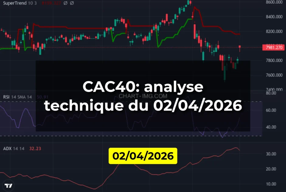 CAC40: analyse technique du 02/04/2026